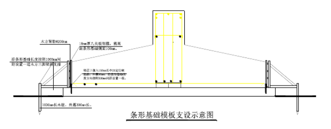 条形基础施工工艺详解,图文并茂!