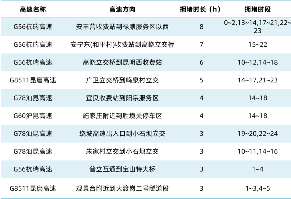 2021年各省前三个月gdp_29省份2021年GDP增长目标出炉 海南定在10 以上(3)