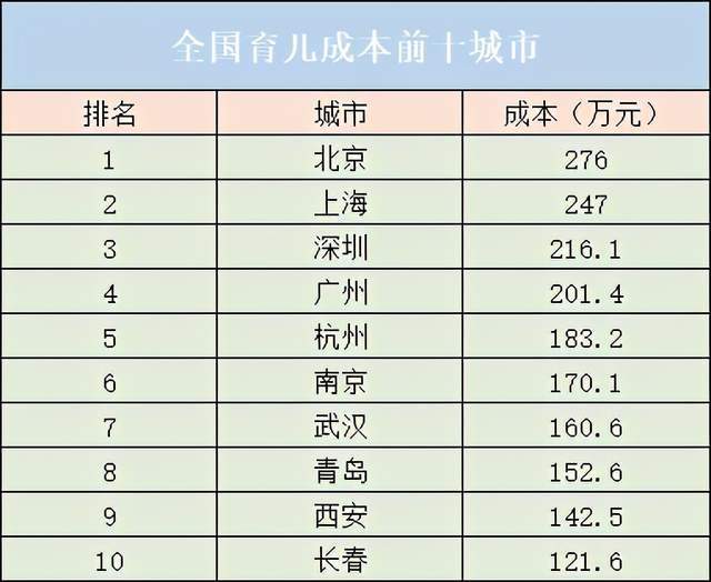 人口下降三胎政策_东北地区人口占比下降(2)