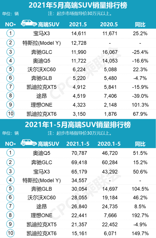 2021年9月汽车销量排行榜_2021年汽车销量排行榜(2)