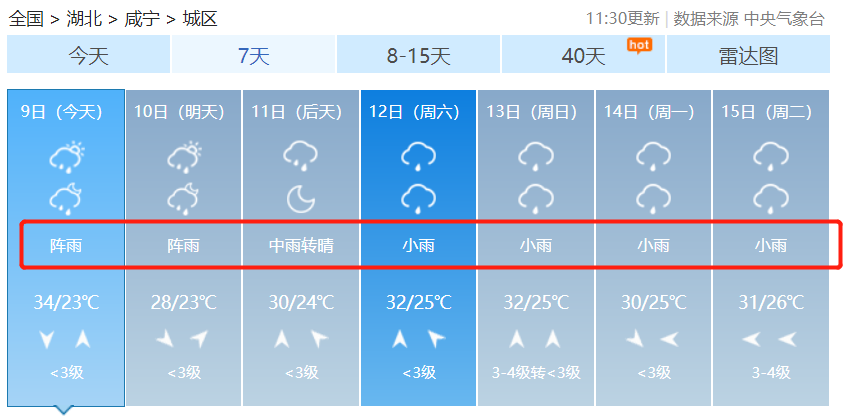 雨雨不仅如此,15日天气预报几乎都是还会伴随雷电大风强对流天气明天