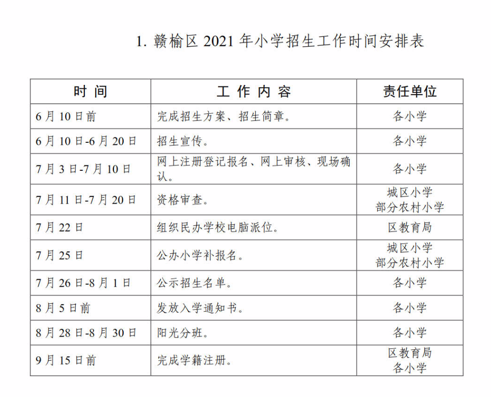 连云港市赣榆区的gdp_连云港各区县 东海县人口最多面积最大,赣榆区GDP第一