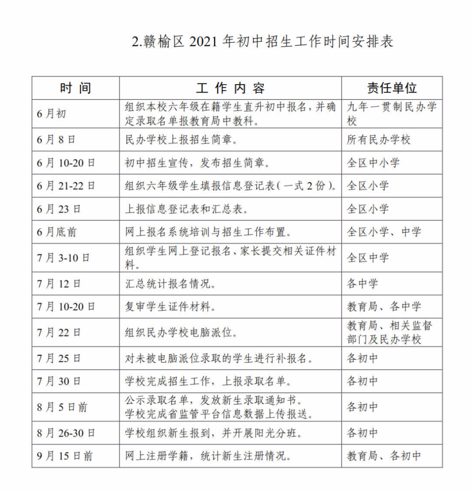 连云港市赣榆区的gdp_连云港各区县 东海县人口最多面积最大,赣榆区GDP第一