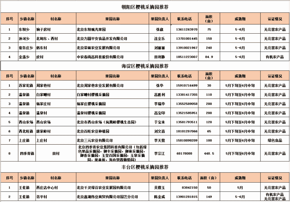 曲谱果园_果园卡通图片(3)