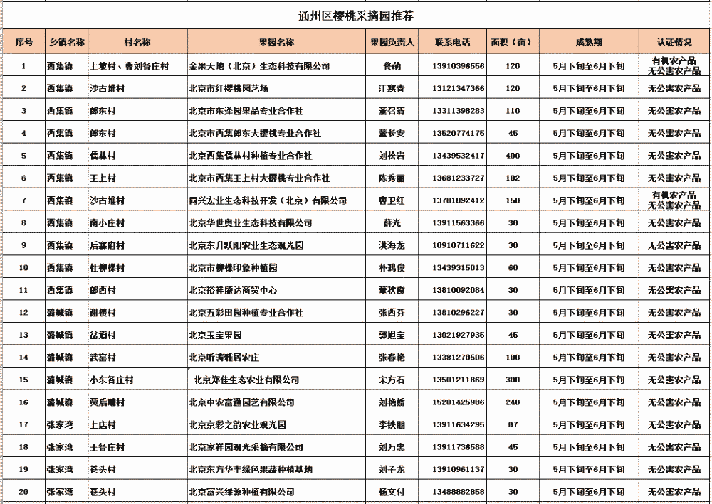 曲谱果园_果园卡通图片(3)