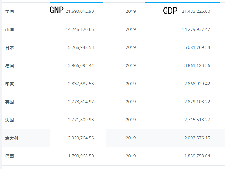 法国广东省gdp_云南省GDP总量在全国排第几(2)