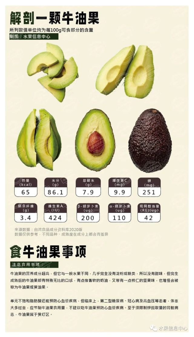解剖一颗牛油果(图文版)