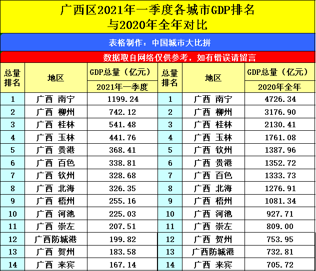 2021年榆林gdp(3)