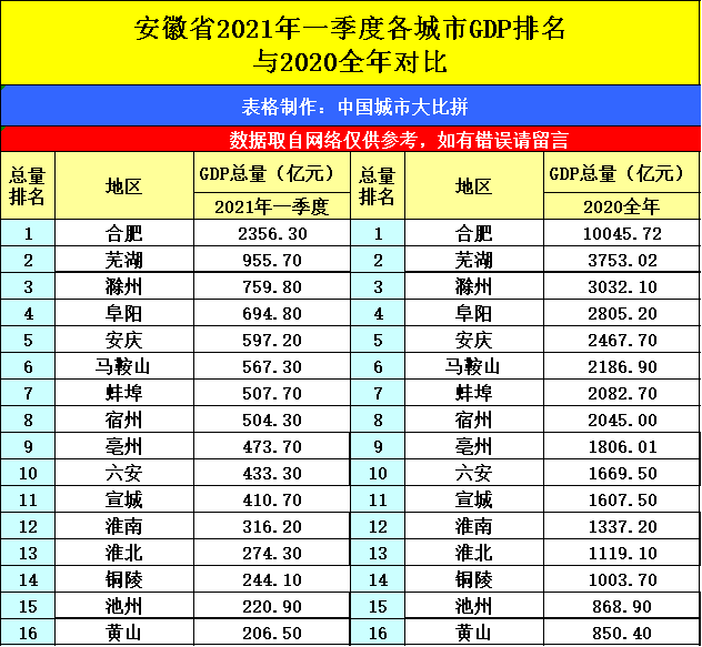 广西2021gdp多少_2021上半年GDP排名,广西10个穷县是否有你的家乡