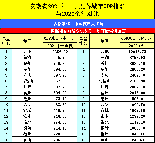 广西gdp排名2021