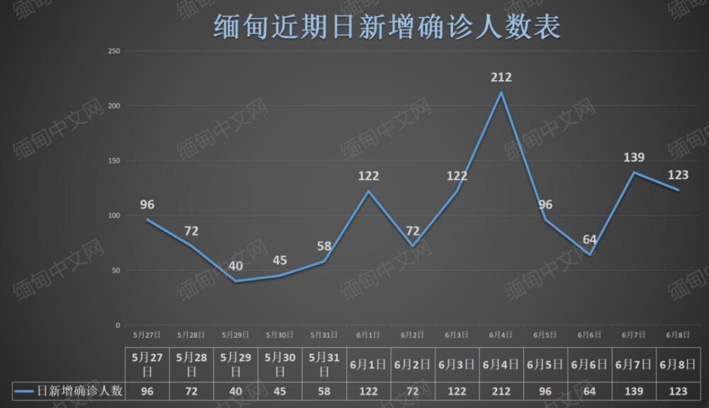 仰光gdp_缅甸仰光大金塔图片(3)