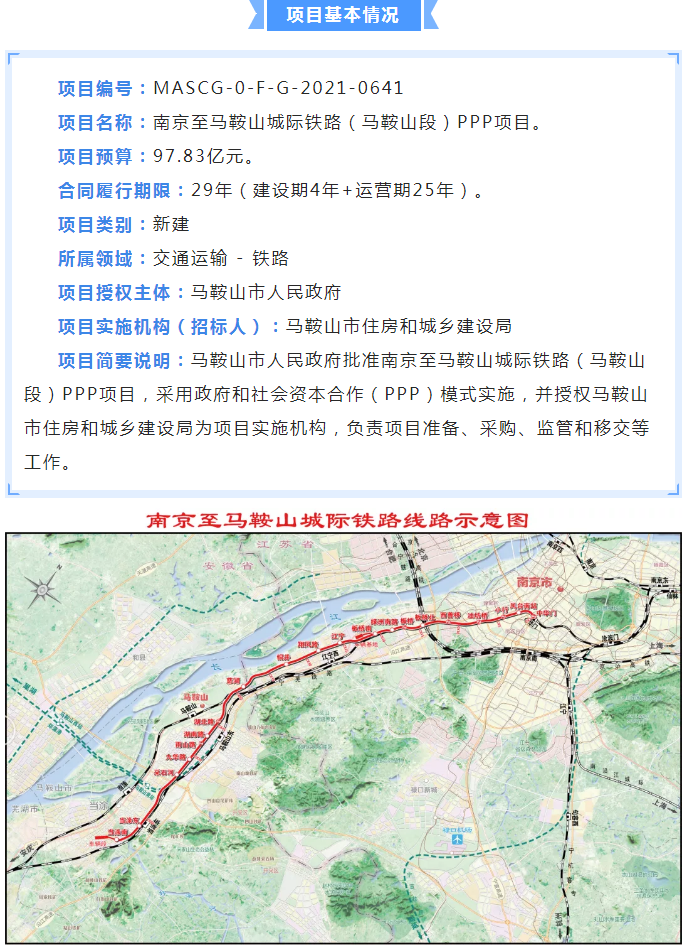 宁马城际铁路(马鞍山段)有新进展_腾讯新闻