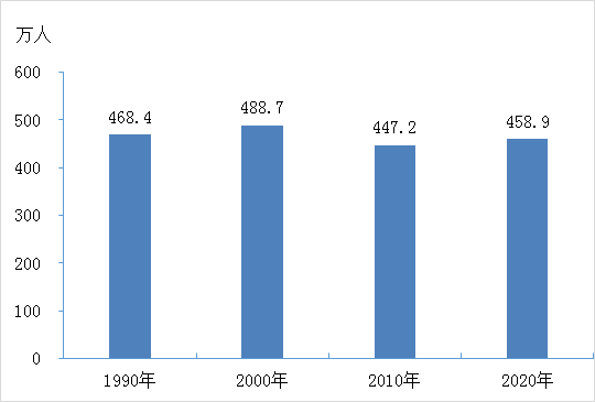 南溪人口_南溪镇的人口数据