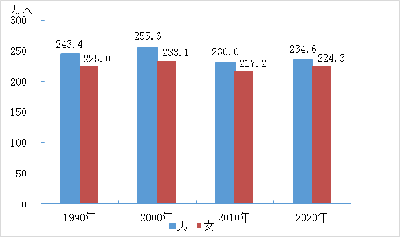 人口普查小区图_人口普查