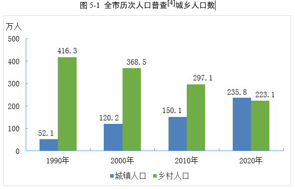 南溪人口_南溪镇的人口数据