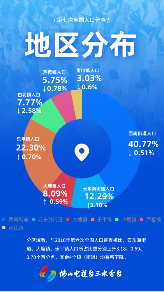 三水人口_山东省乐平镇是哪个市在管