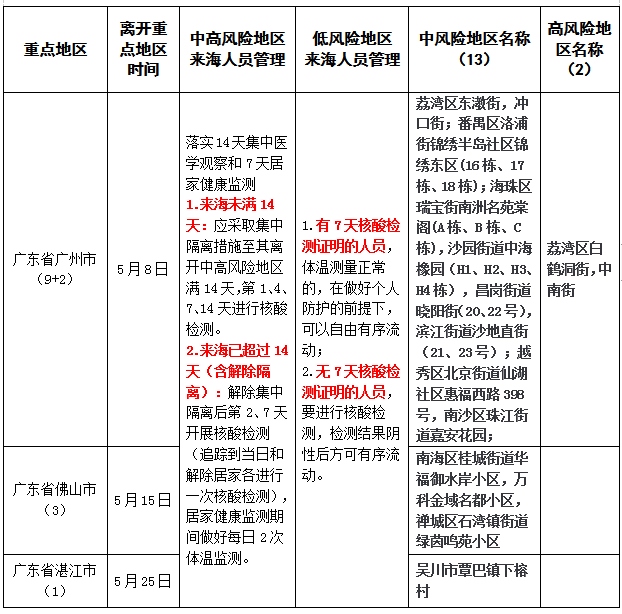 湛江人口2021有多少_2021湛江国考丨全省过审人数48417人,湛江最热岗报考比突破(2)