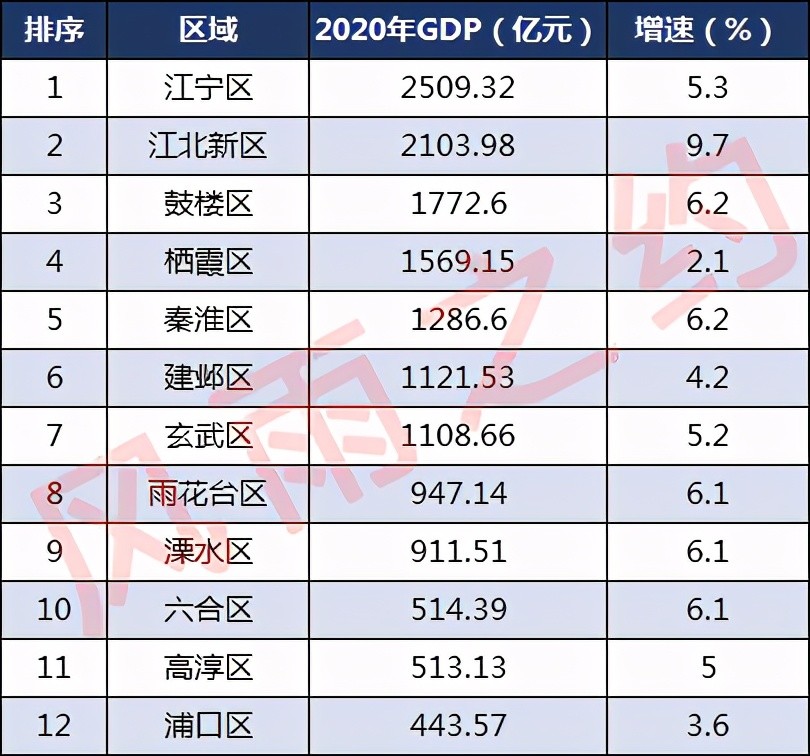 溧水县gdp