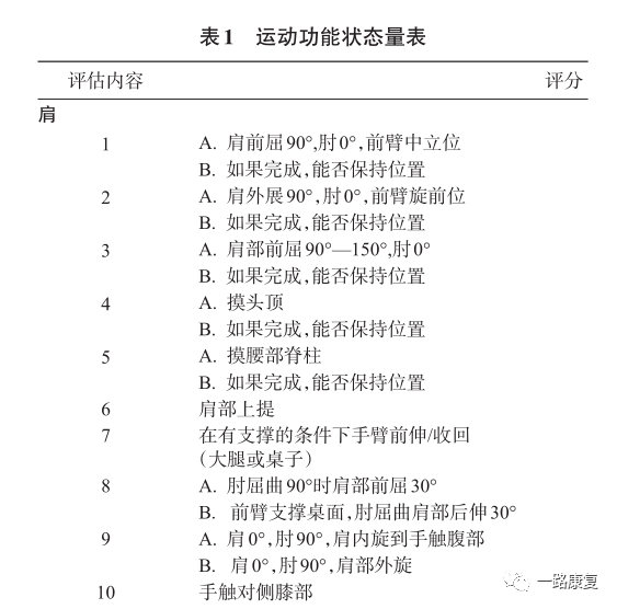 知识角mss评估脑卒中上肢运动功能的量表你会用吗