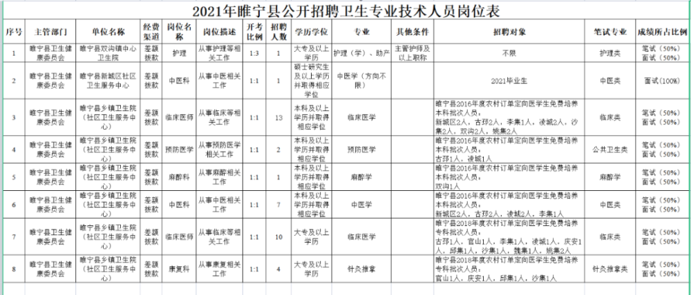 睢宁招聘信息_徐州睢宁教师招聘公告解读与备考课程视频 教师招聘在线课程 19课堂(3)