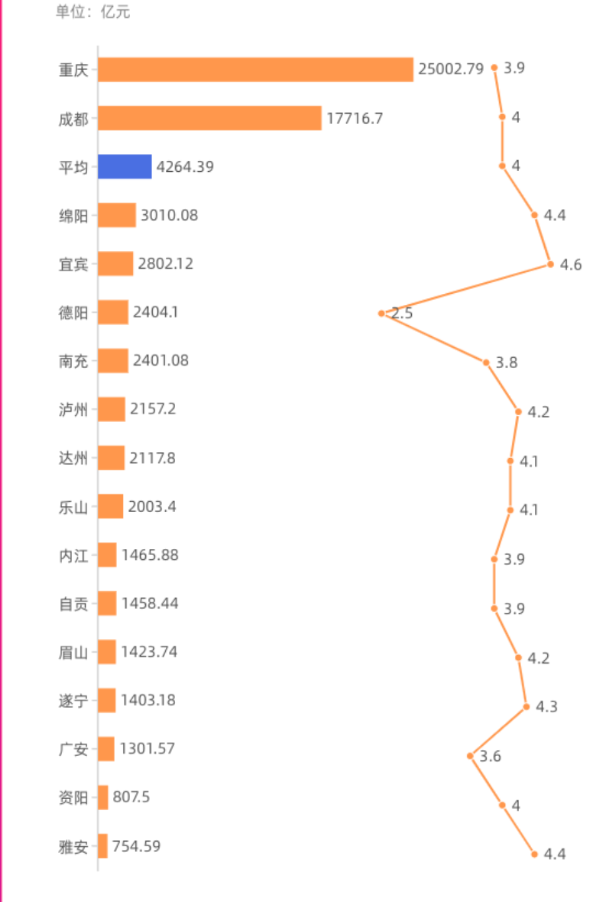 成渝经济圈 经济总量_成渝双城经济圈(3)