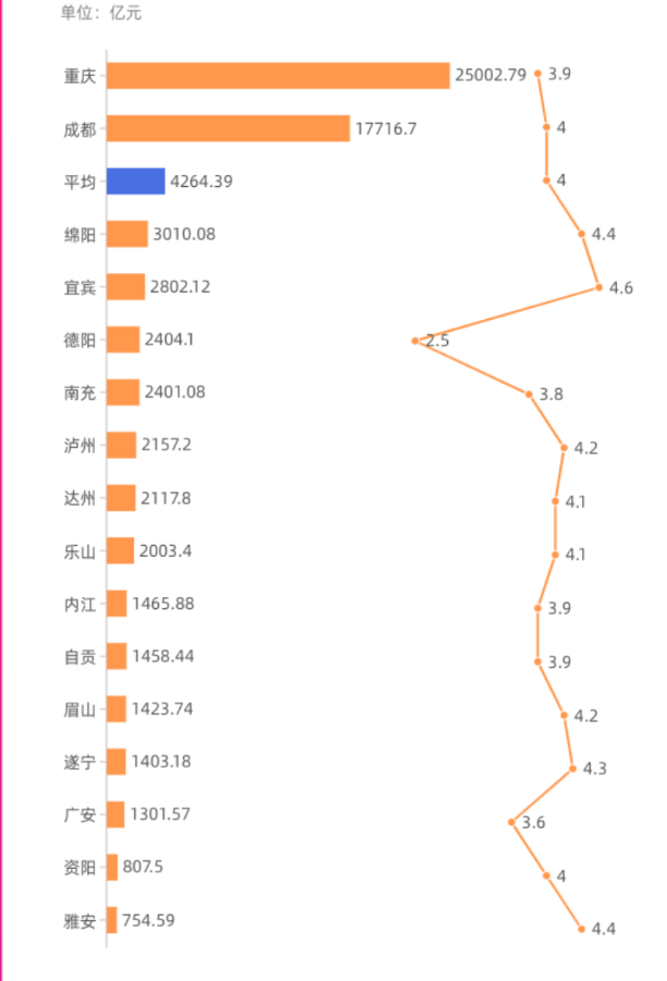 成渝经济圈经济总量_成渝双城经济圈(3)