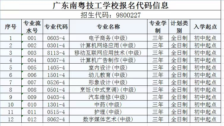 潮汕初三学子都报读这所广东南粤技工学校!