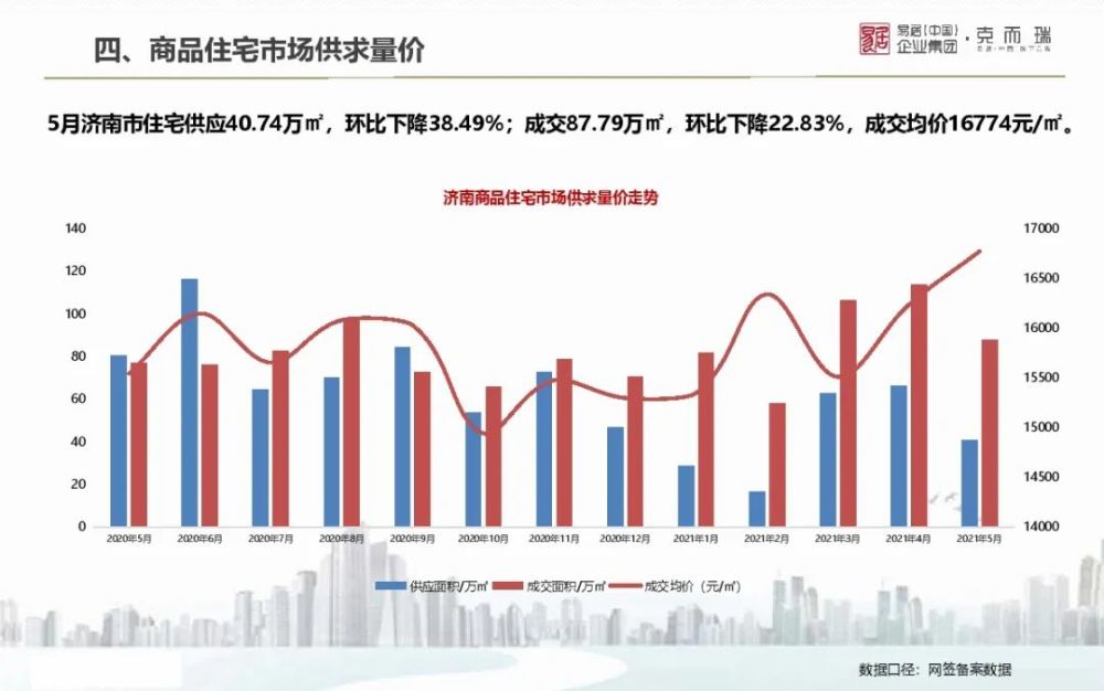 山东2021年5月GDP_一图读懂 2021年中国5月份主要经济指标增速(2)