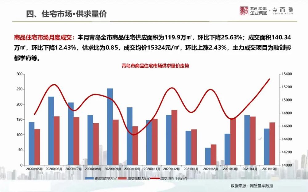 铜陵2021年五月份gdp_铜陵男孩娶个媳妇要准备多少钱 看完泪奔(2)