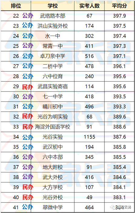 武汉的初中排名_武汉新洲黑老大排名图(3)