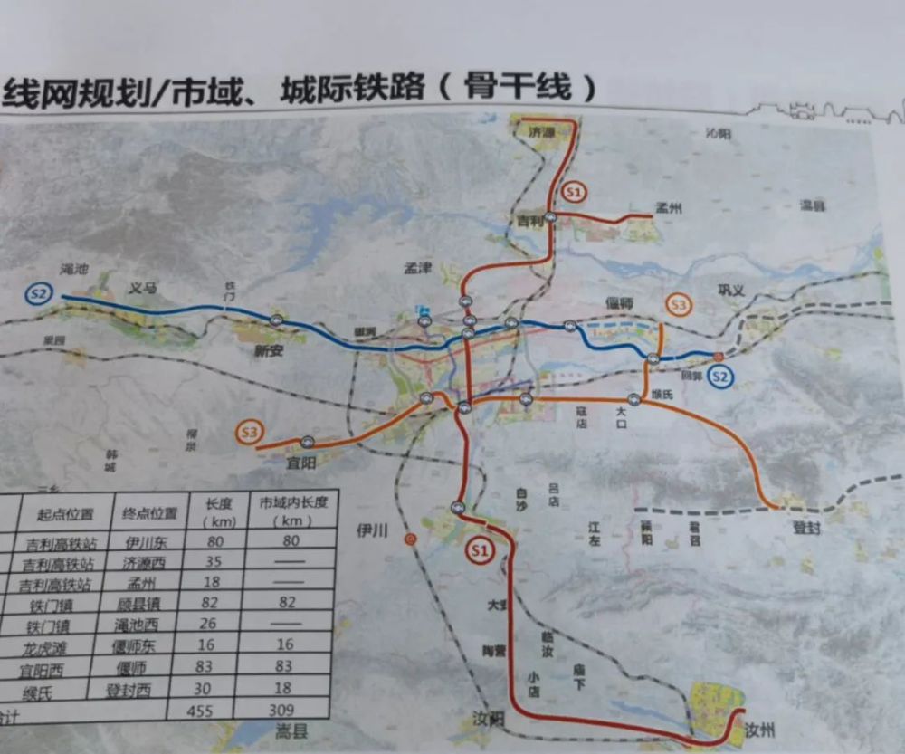 近日,又网传一幅洛阳市域,城际铁路(骨干线)规划图,s1,s2,s3走向清晰