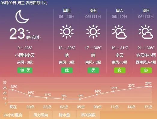 910日61天气预报局地现暴雨内蒙古多地有降雨出现呼和浩特的天气是