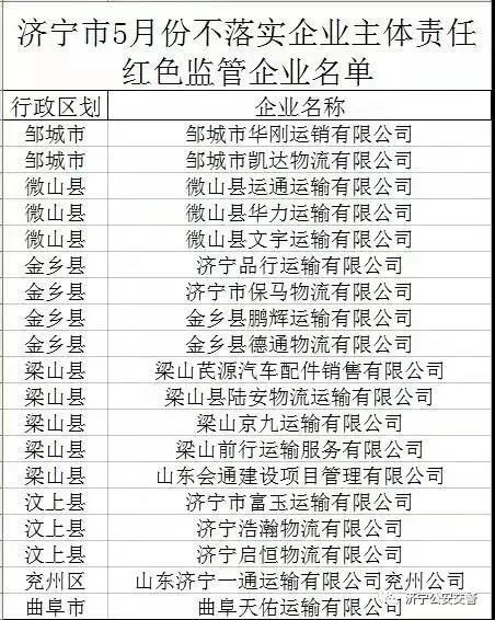 邹城多少人口_济宁市各区县 邹城市人口最多GDP第一,微山县面积最大