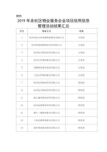 杭州物业公司排名_杭州滨江物业保安图片(3)