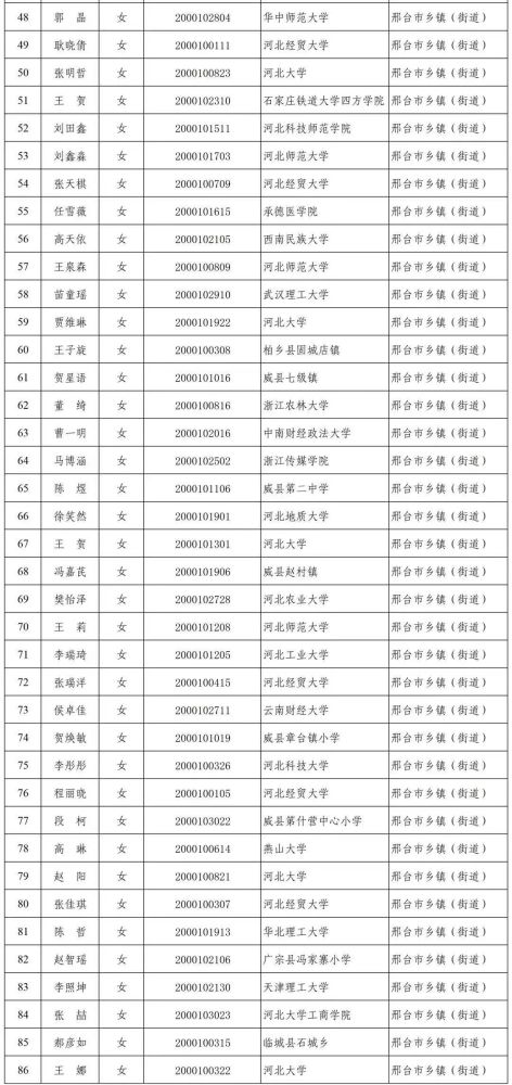 河北威县人口_河北威县最新规划图