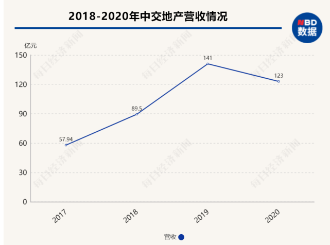 李永前辞任总裁，中交地产脚踩两道红线奔“千亿”_腾讯新闻