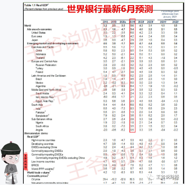 巴西2021年gdp