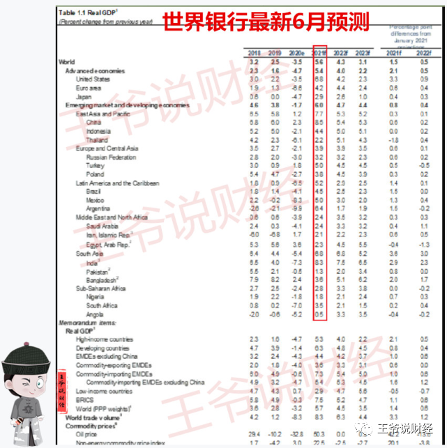 2021年俄罗斯gdp