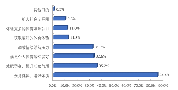 体育人口 调查_人口老龄化调查照片