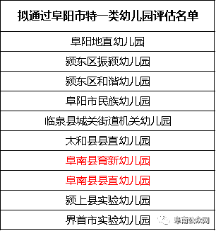 阜南县2021年gdp是多少_GDP百强县全部跨进500亿时代