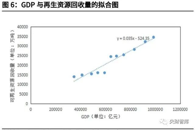 GDP耦合(3)