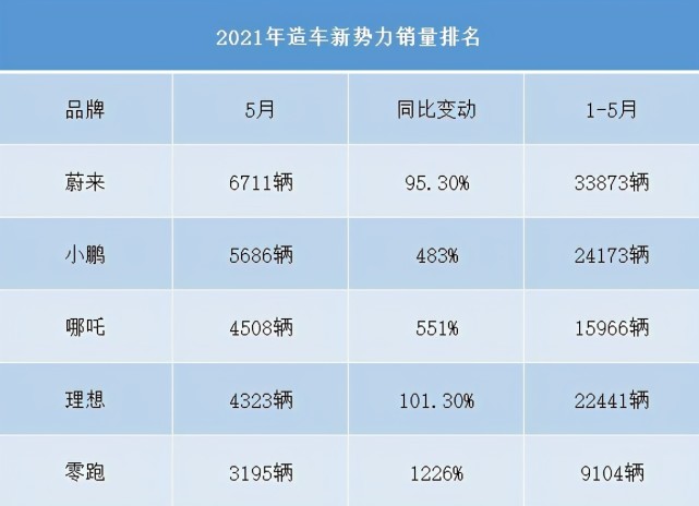 国产安全套品牌前20名_户外速干衣品牌前10名_新能源汽车前十名品牌