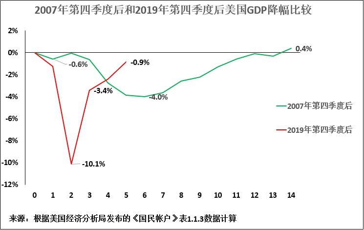 拜登gdp