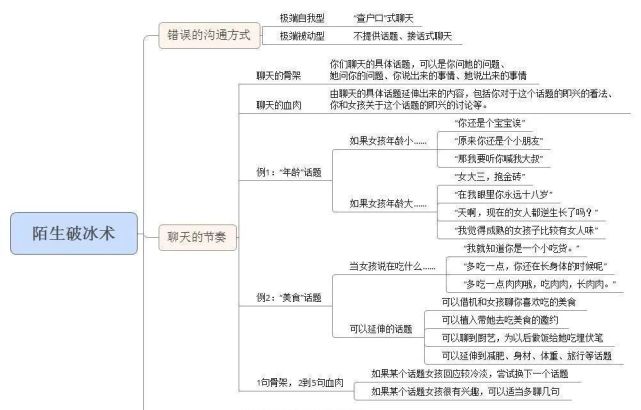 背景图|糊弄话术聊天背景图