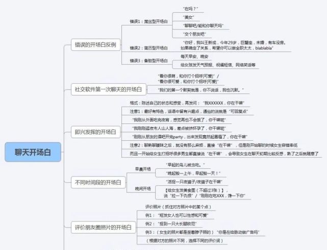 背景图|糊弄话术聊天背景图