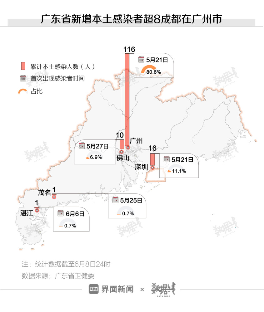 数据|广州疫情仍有反复,疫苗接种速度已提升26倍