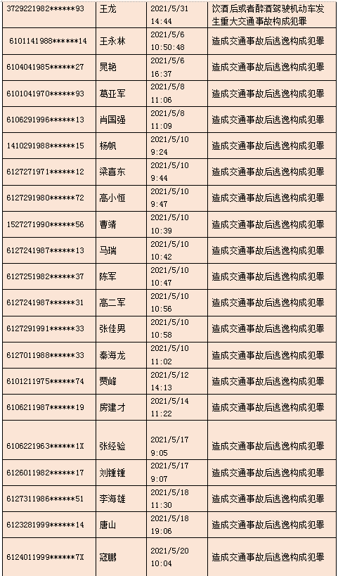 终生禁驾!陕西公布76人名单