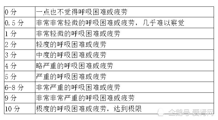 主观疲劳程度rpe