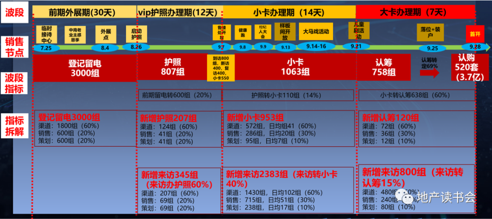 招聘及时率_招聘及时率多少为合格 招聘及时率计算公式(5)