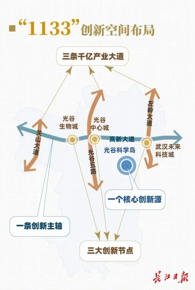 武汉那么多新区,为什么只有光谷成了?